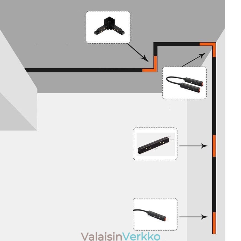 Magneettinen raiteen valaistustarvikkeet Upotettava kiskon kulmaliitäntä